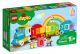 Duplo - Getallentrein - Leren Tellen